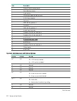 Preview for 80 page of Hewlett Packard Enterprise HPE ProLiant XL170r Gen10 Maintenance And Service Manual