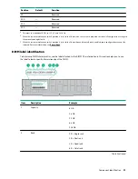 Preview for 81 page of Hewlett Packard Enterprise HPE ProLiant XL170r Gen10 Maintenance And Service Manual