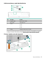 Preview for 83 page of Hewlett Packard Enterprise HPE ProLiant XL170r Gen10 Maintenance And Service Manual