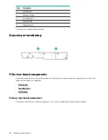 Preview for 84 page of Hewlett Packard Enterprise HPE ProLiant XL170r Gen10 Maintenance And Service Manual