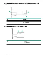 Preview for 88 page of Hewlett Packard Enterprise HPE ProLiant XL170r Gen10 Maintenance And Service Manual