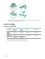 Preview for 90 page of Hewlett Packard Enterprise HPE ProLiant XL170r Gen10 Maintenance And Service Manual