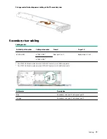 Preview for 93 page of Hewlett Packard Enterprise HPE ProLiant XL170r Gen10 Maintenance And Service Manual