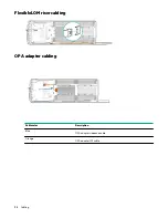 Preview for 94 page of Hewlett Packard Enterprise HPE ProLiant XL170r Gen10 Maintenance And Service Manual