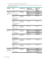 Preview for 98 page of Hewlett Packard Enterprise HPE ProLiant XL170r Gen10 Maintenance And Service Manual