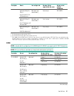 Preview for 99 page of Hewlett Packard Enterprise HPE ProLiant XL170r Gen10 Maintenance And Service Manual