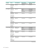 Preview for 100 page of Hewlett Packard Enterprise HPE ProLiant XL170r Gen10 Maintenance And Service Manual