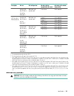 Preview for 101 page of Hewlett Packard Enterprise HPE ProLiant XL170r Gen10 Maintenance And Service Manual