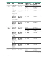 Preview for 102 page of Hewlett Packard Enterprise HPE ProLiant XL170r Gen10 Maintenance And Service Manual