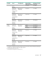 Preview for 103 page of Hewlett Packard Enterprise HPE ProLiant XL170r Gen10 Maintenance And Service Manual