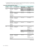 Preview for 104 page of Hewlett Packard Enterprise HPE ProLiant XL170r Gen10 Maintenance And Service Manual