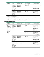 Preview for 105 page of Hewlett Packard Enterprise HPE ProLiant XL170r Gen10 Maintenance And Service Manual