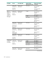 Preview for 106 page of Hewlett Packard Enterprise HPE ProLiant XL170r Gen10 Maintenance And Service Manual