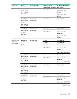 Preview for 107 page of Hewlett Packard Enterprise HPE ProLiant XL170r Gen10 Maintenance And Service Manual