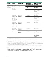 Preview for 108 page of Hewlett Packard Enterprise HPE ProLiant XL170r Gen10 Maintenance And Service Manual