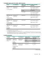 Preview for 109 page of Hewlett Packard Enterprise HPE ProLiant XL170r Gen10 Maintenance And Service Manual