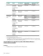 Preview for 110 page of Hewlett Packard Enterprise HPE ProLiant XL170r Gen10 Maintenance And Service Manual