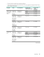 Preview for 111 page of Hewlett Packard Enterprise HPE ProLiant XL170r Gen10 Maintenance And Service Manual