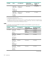 Preview for 112 page of Hewlett Packard Enterprise HPE ProLiant XL170r Gen10 Maintenance And Service Manual