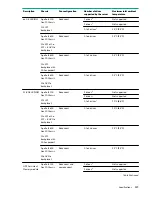 Preview for 113 page of Hewlett Packard Enterprise HPE ProLiant XL170r Gen10 Maintenance And Service Manual