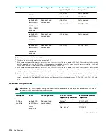 Preview for 114 page of Hewlett Packard Enterprise HPE ProLiant XL170r Gen10 Maintenance And Service Manual