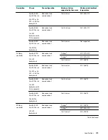 Preview for 115 page of Hewlett Packard Enterprise HPE ProLiant XL170r Gen10 Maintenance And Service Manual