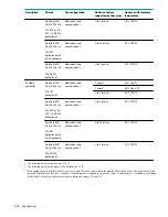 Preview for 116 page of Hewlett Packard Enterprise HPE ProLiant XL170r Gen10 Maintenance And Service Manual