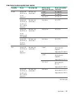 Preview for 117 page of Hewlett Packard Enterprise HPE ProLiant XL170r Gen10 Maintenance And Service Manual