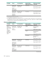 Preview for 118 page of Hewlett Packard Enterprise HPE ProLiant XL170r Gen10 Maintenance And Service Manual