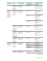 Preview for 119 page of Hewlett Packard Enterprise HPE ProLiant XL170r Gen10 Maintenance And Service Manual