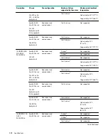 Preview for 120 page of Hewlett Packard Enterprise HPE ProLiant XL170r Gen10 Maintenance And Service Manual