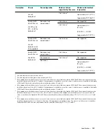 Preview for 121 page of Hewlett Packard Enterprise HPE ProLiant XL170r Gen10 Maintenance And Service Manual