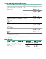 Preview for 122 page of Hewlett Packard Enterprise HPE ProLiant XL170r Gen10 Maintenance And Service Manual