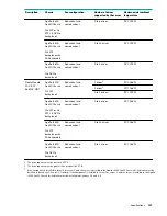 Preview for 123 page of Hewlett Packard Enterprise HPE ProLiant XL170r Gen10 Maintenance And Service Manual