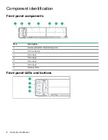 Предварительный просмотр 6 страницы Hewlett Packard Enterprise HPE ProLiant XL230k Gen10 User Manual