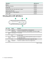 Предварительный просмотр 8 страницы Hewlett Packard Enterprise HPE ProLiant XL230k Gen10 User Manual