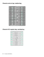 Предварительный просмотр 10 страницы Hewlett Packard Enterprise HPE ProLiant XL230k Gen10 User Manual