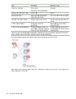 Preview for 18 page of Hewlett Packard Enterprise HPE XP7 User Manual