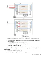 Preview for 27 page of Hewlett Packard Enterprise HPE XP7 User Manual