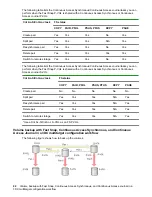 Preview for 42 page of Hewlett Packard Enterprise HPE XP7 User Manual