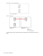 Preview for 46 page of Hewlett Packard Enterprise HPE XP7 User Manual