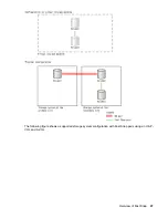 Preview for 47 page of Hewlett Packard Enterprise HPE XP7 User Manual