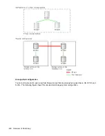 Preview for 48 page of Hewlett Packard Enterprise HPE XP7 User Manual