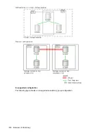 Preview for 50 page of Hewlett Packard Enterprise HPE XP7 User Manual