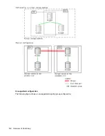 Preview for 52 page of Hewlett Packard Enterprise HPE XP7 User Manual