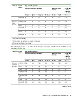 Preview for 73 page of Hewlett Packard Enterprise HPE XP7 User Manual