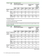 Preview for 74 page of Hewlett Packard Enterprise HPE XP7 User Manual