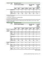 Preview for 75 page of Hewlett Packard Enterprise HPE XP7 User Manual