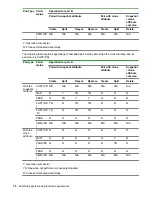 Preview for 76 page of Hewlett Packard Enterprise HPE XP7 User Manual