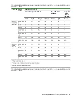 Preview for 77 page of Hewlett Packard Enterprise HPE XP7 User Manual